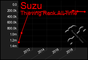 Total Graph of Suzu