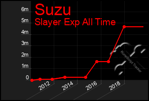 Total Graph of Suzu