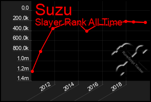 Total Graph of Suzu