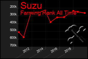 Total Graph of Suzu