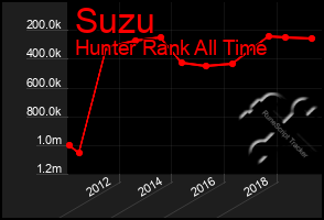 Total Graph of Suzu