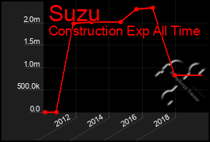 Total Graph of Suzu