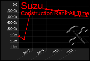 Total Graph of Suzu