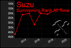 Total Graph of Suzu