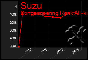 Total Graph of Suzu