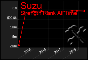 Total Graph of Suzu