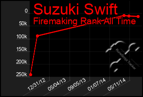 Total Graph of Suzuki Swift