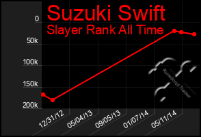 Total Graph of Suzuki Swift