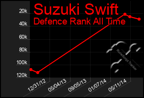 Total Graph of Suzuki Swift