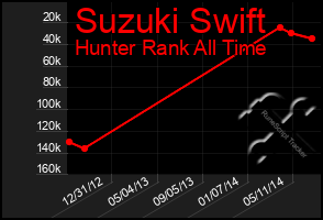 Total Graph of Suzuki Swift