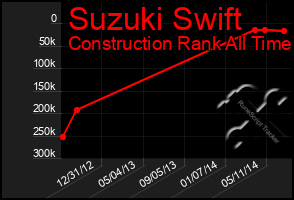 Total Graph of Suzuki Swift