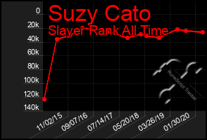 Total Graph of Suzy Cato