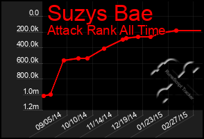 Total Graph of Suzys Bae