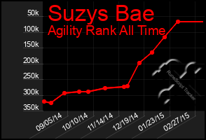 Total Graph of Suzys Bae