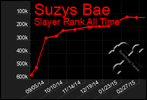 Total Graph of Suzys Bae