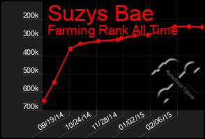 Total Graph of Suzys Bae