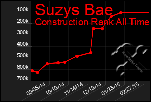 Total Graph of Suzys Bae