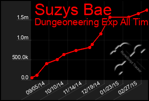 Total Graph of Suzys Bae