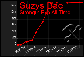 Total Graph of Suzys Bae