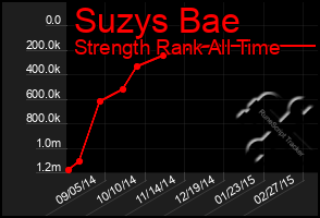 Total Graph of Suzys Bae