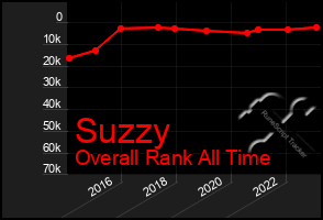 Total Graph of Suzzy