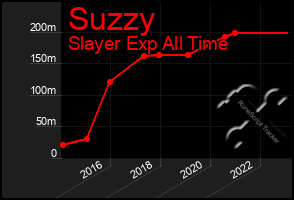 Total Graph of Suzzy