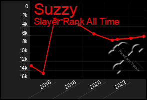 Total Graph of Suzzy