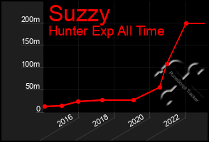 Total Graph of Suzzy