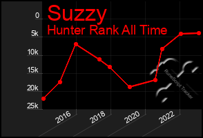 Total Graph of Suzzy