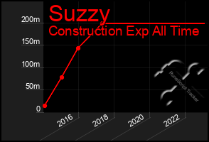 Total Graph of Suzzy