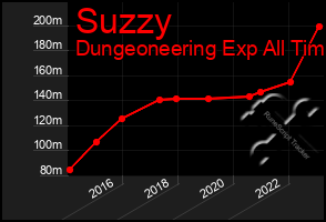 Total Graph of Suzzy