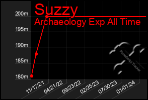 Total Graph of Suzzy