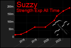 Total Graph of Suzzy