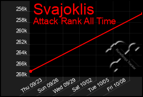 Total Graph of Svajoklis