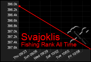 Total Graph of Svajoklis