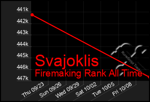 Total Graph of Svajoklis