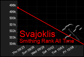 Total Graph of Svajoklis