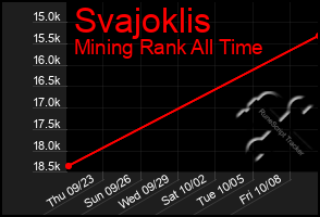 Total Graph of Svajoklis