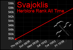 Total Graph of Svajoklis