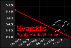 Total Graph of Svajoklis