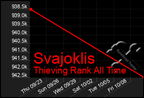 Total Graph of Svajoklis