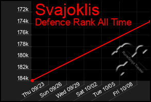 Total Graph of Svajoklis