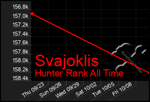 Total Graph of Svajoklis