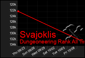 Total Graph of Svajoklis