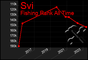 Total Graph of Svi