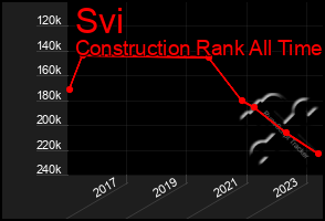 Total Graph of Svi