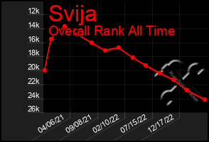 Total Graph of Svija