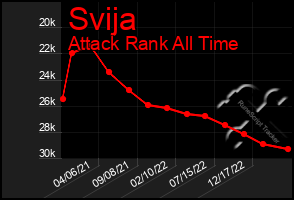 Total Graph of Svija