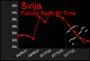 Total Graph of Svija