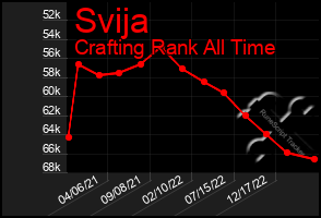 Total Graph of Svija